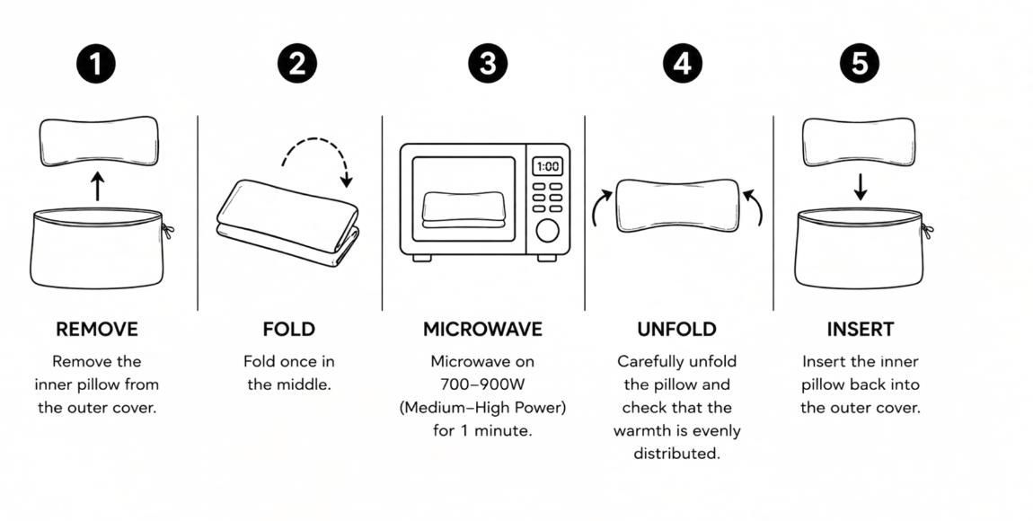 DAFAA Eye Pillow heating guide — 5 steps