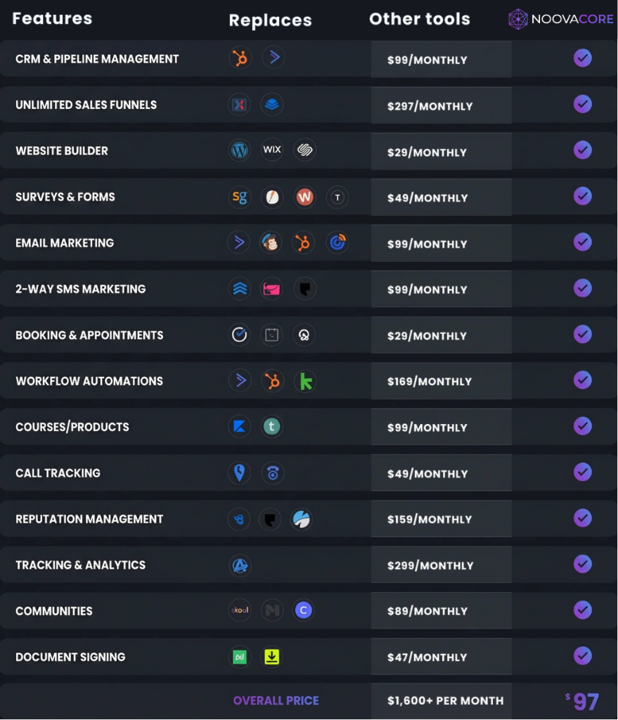 Comparison Table
