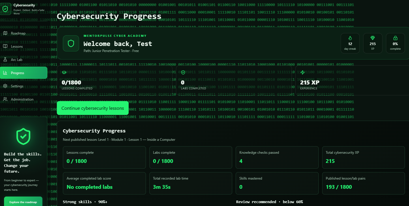 Cybersecurity learning progress dashboard MentorPulse progress dashboard showing lesson and lab completion, practice time, knowledge checks and cybersecurity experience points.