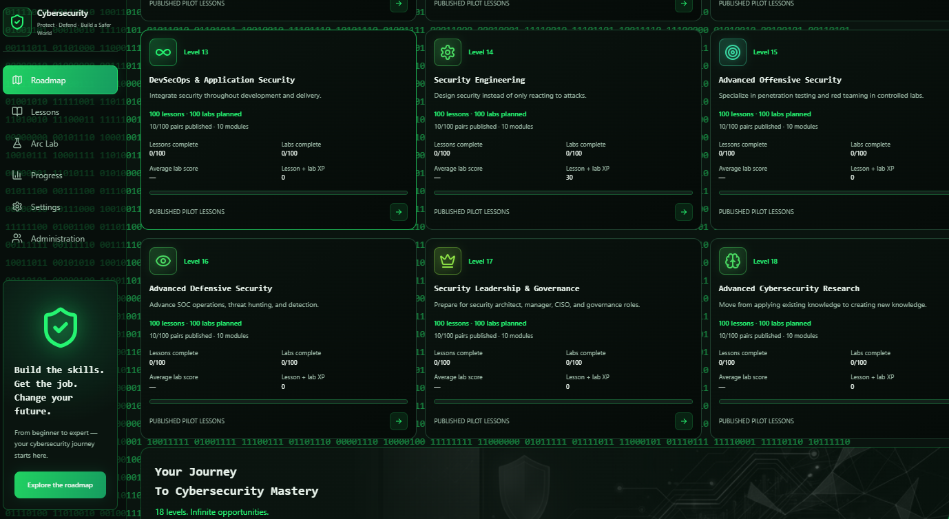 Advanced cybersecurity learning roadmap MentorPulse advanced roadmap cards for DevSecOps, security engineering, offensive and defensive security, governance and cybersecurity research.