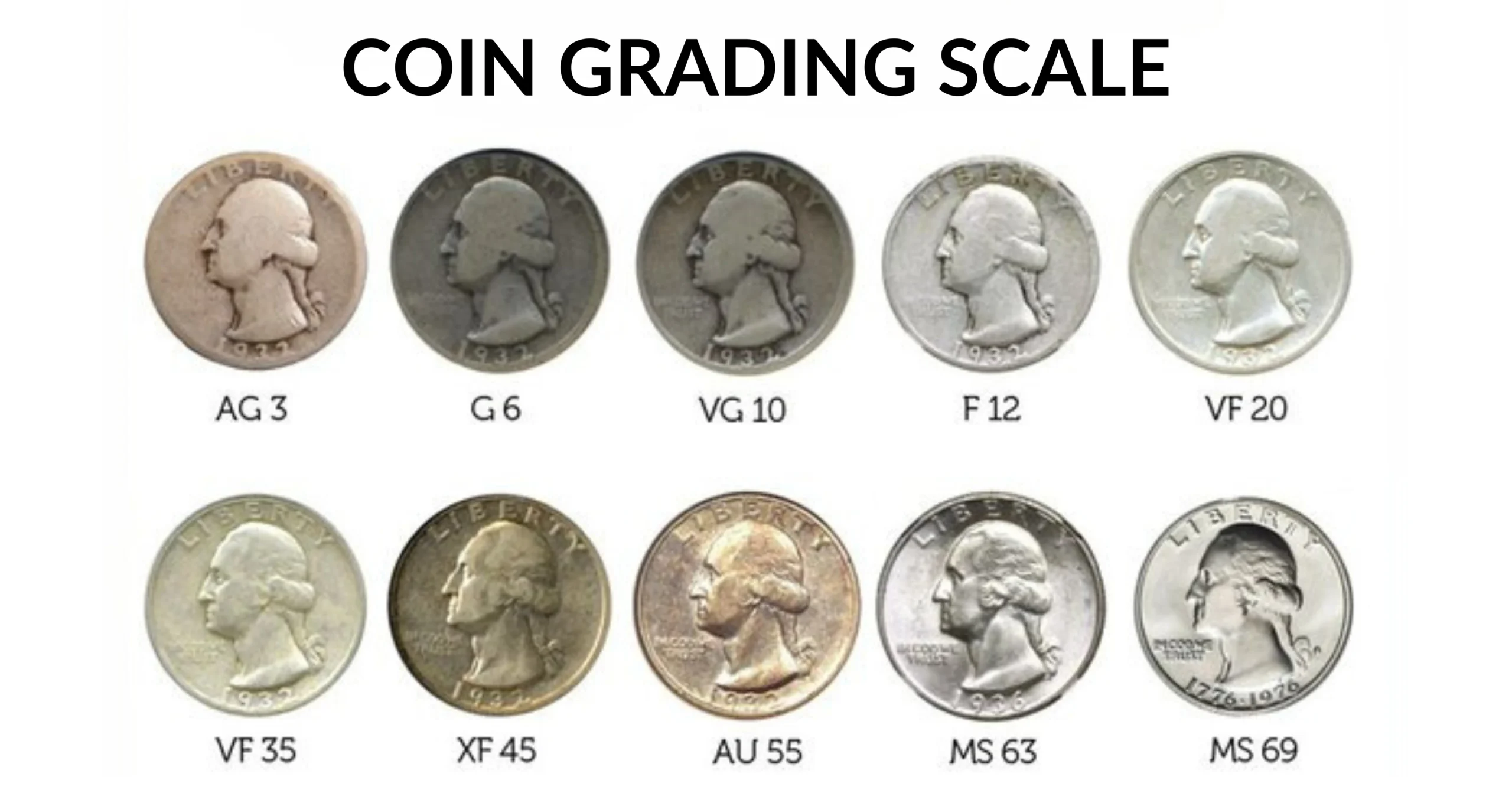 Washington quarters photographed at ten Sheldon scale grades from AG-3 to MS-69, showing the progression of wear from heavily circulated to near-perfect mint state