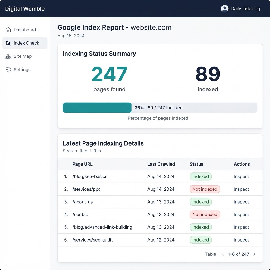 Google index check result showing indexed pages against total pages found
