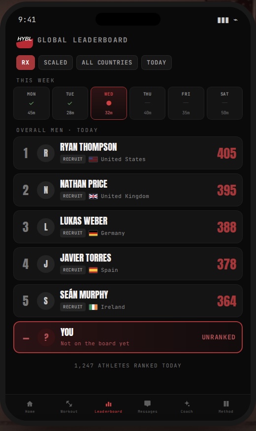 The Hybrid League global leaderboard