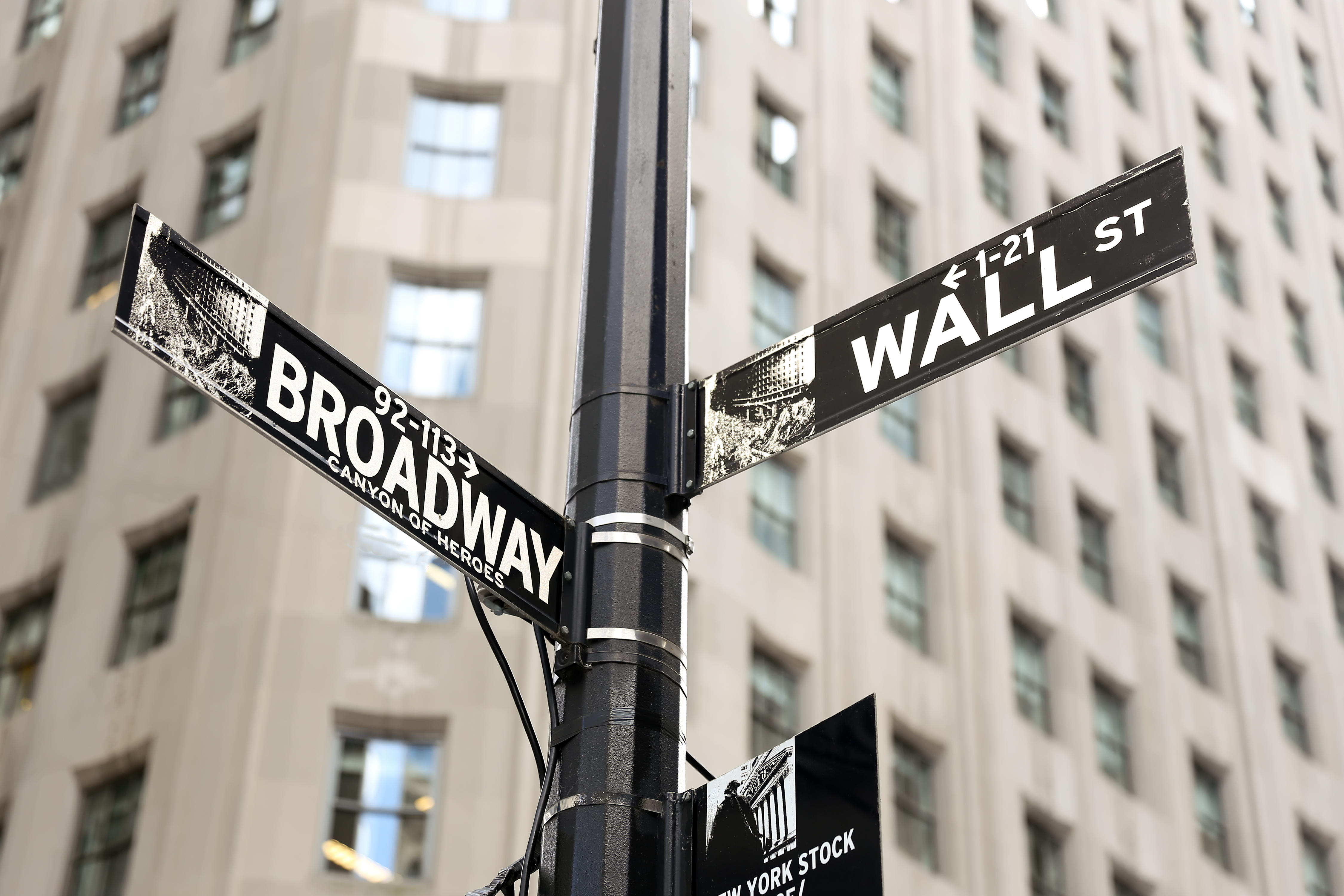 Financial charts and analysis