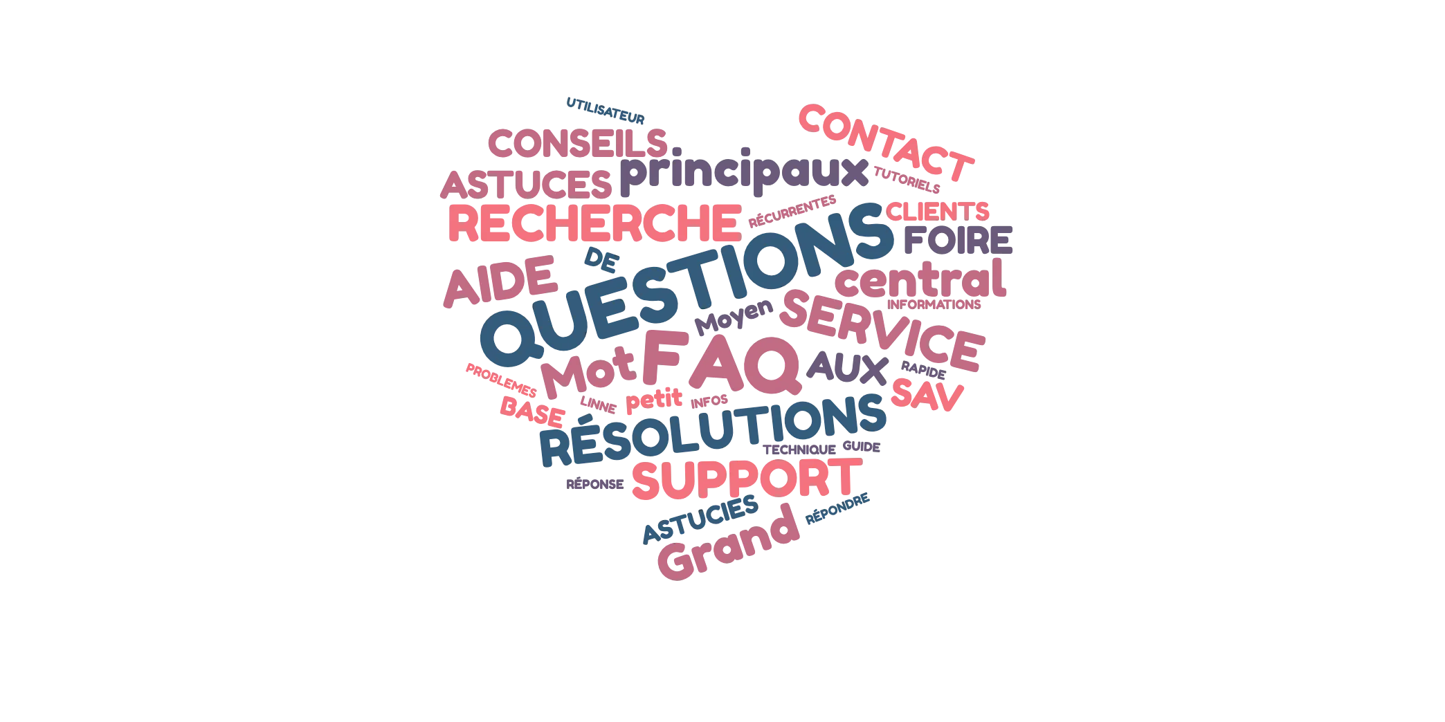 Nuage de mots — FAQ Foire aux Questions