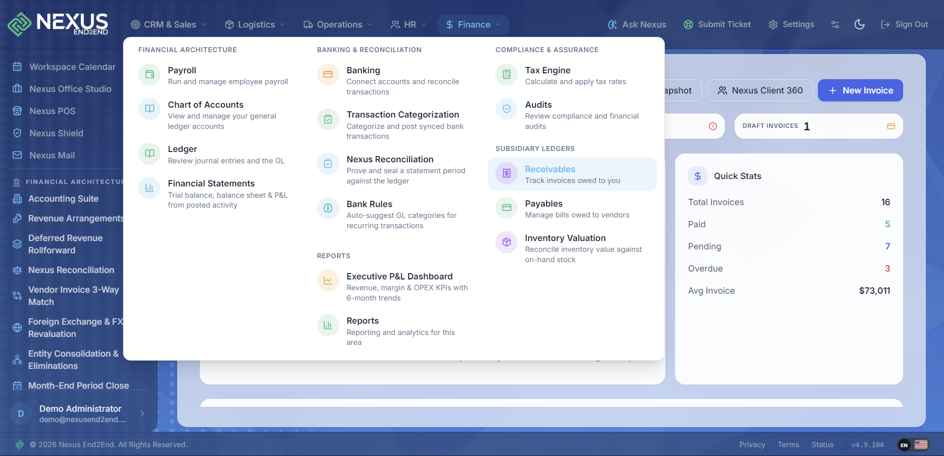 Financial Management dashboard