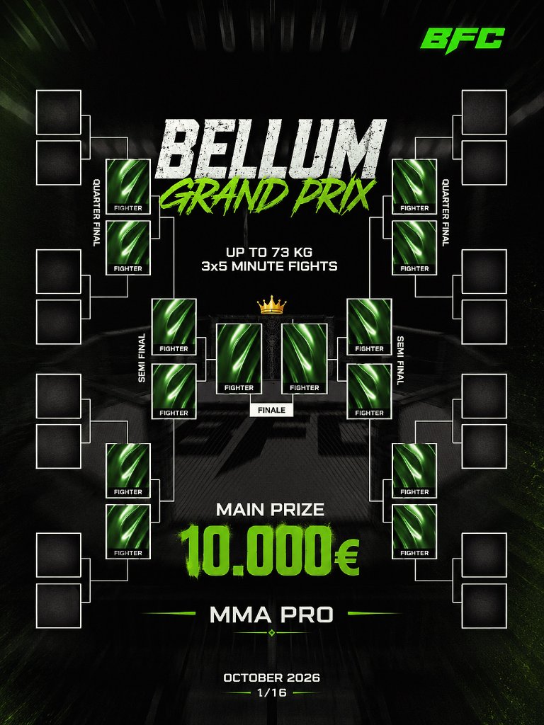 Bellum Grand Prix Bracket