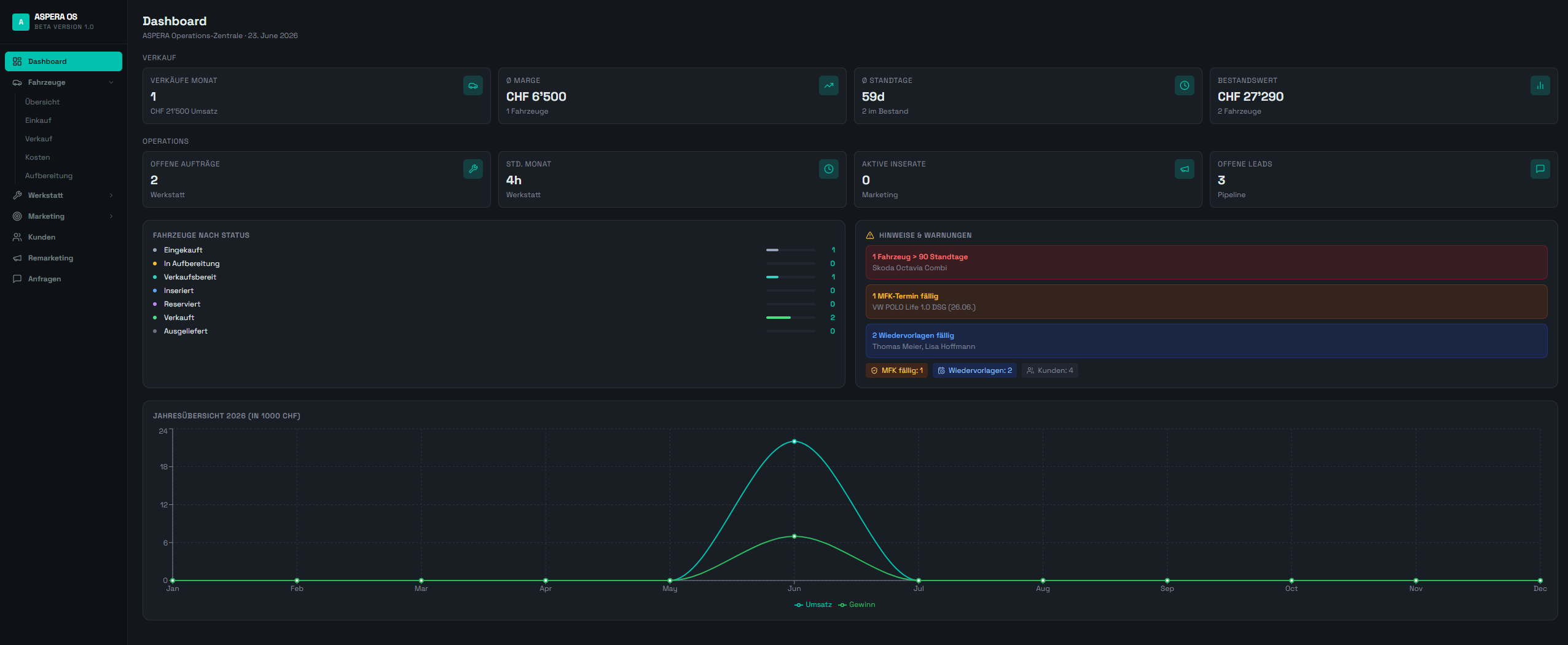 ASPERA HUB template preview