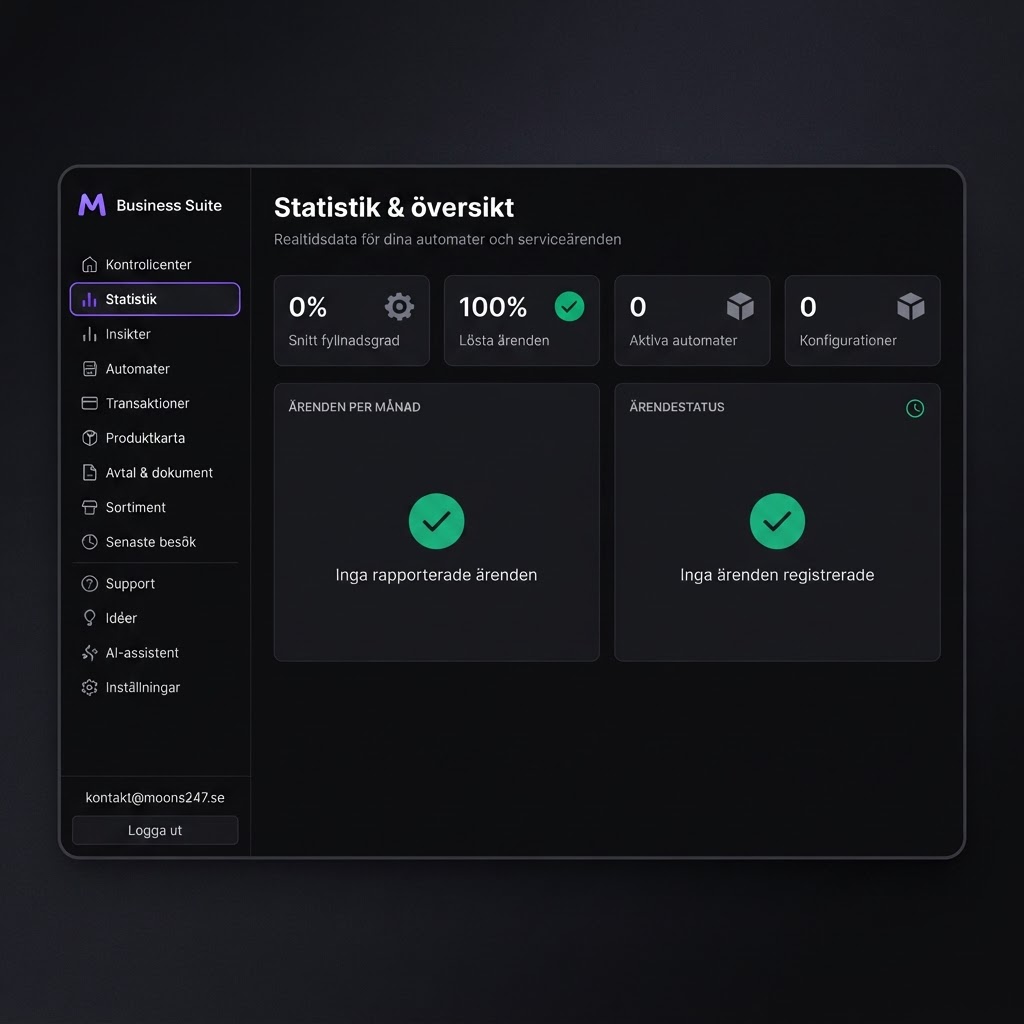 Moons247 Business Suite – Statistik