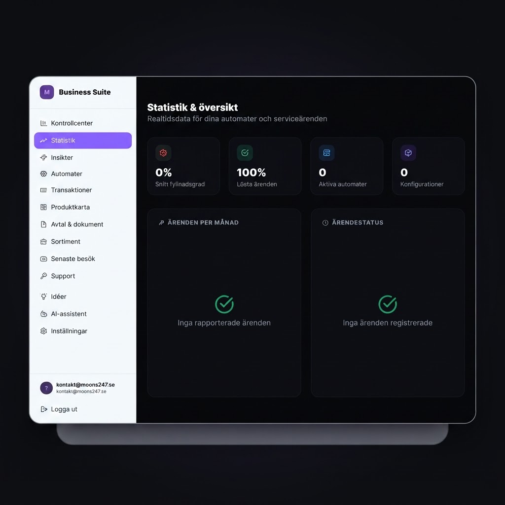 Moons247 Business Suite – Ärendestatistik