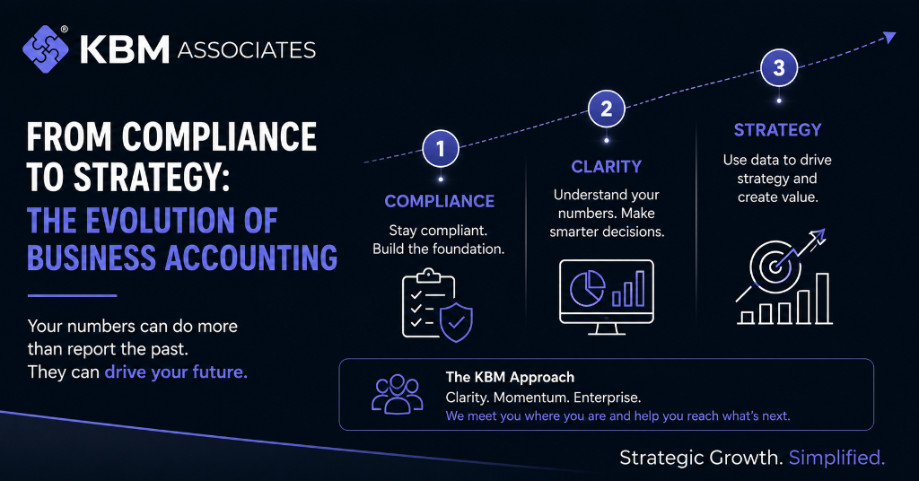 From Compliance to Strategy: The Evolution of Business Accounting
