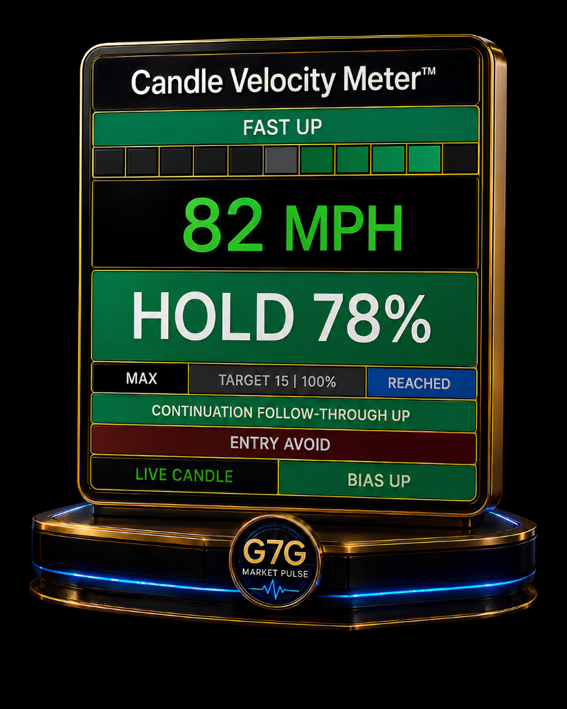 G7G Candle Velocity Meter dashboard