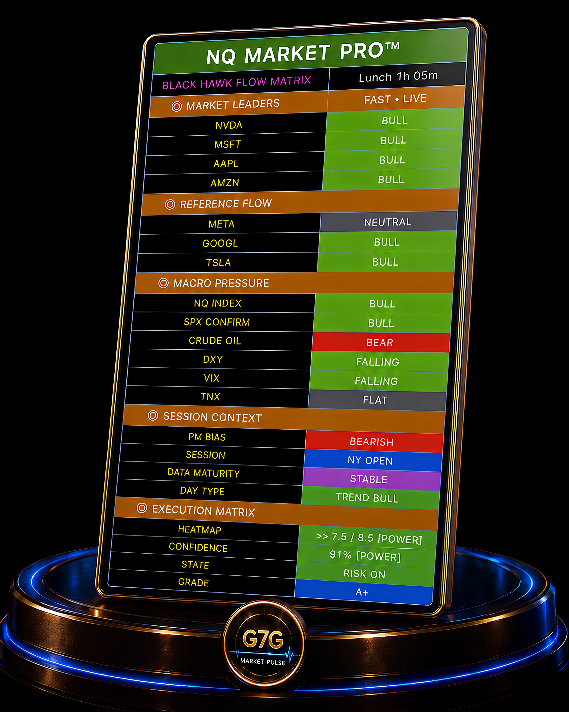 NQ Market PRO dashboard