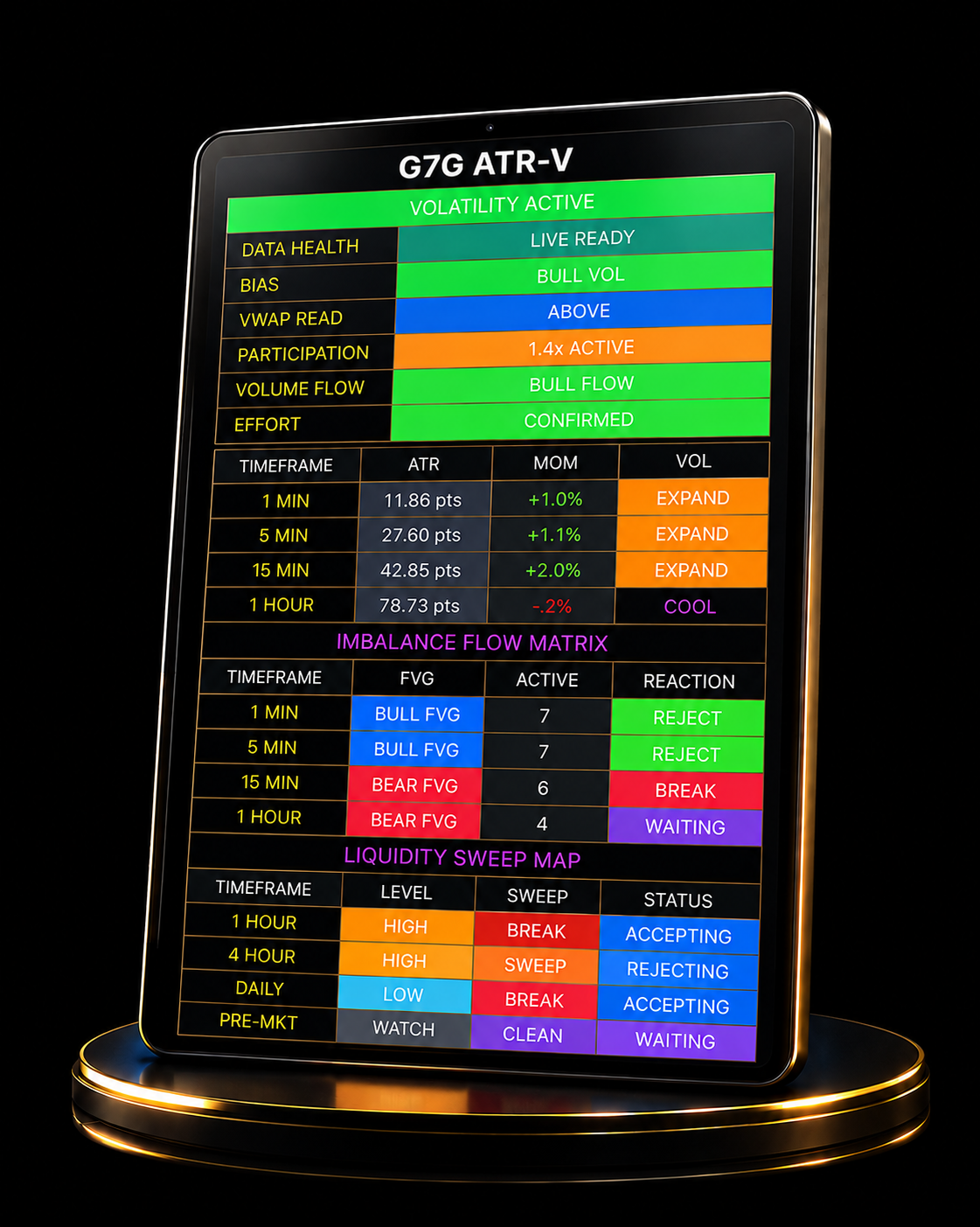 G7G ATR-V dashboard