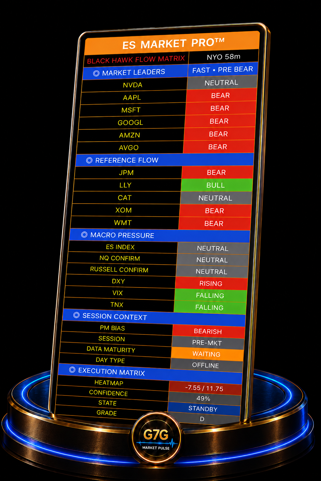 ES Market PRO dashboard