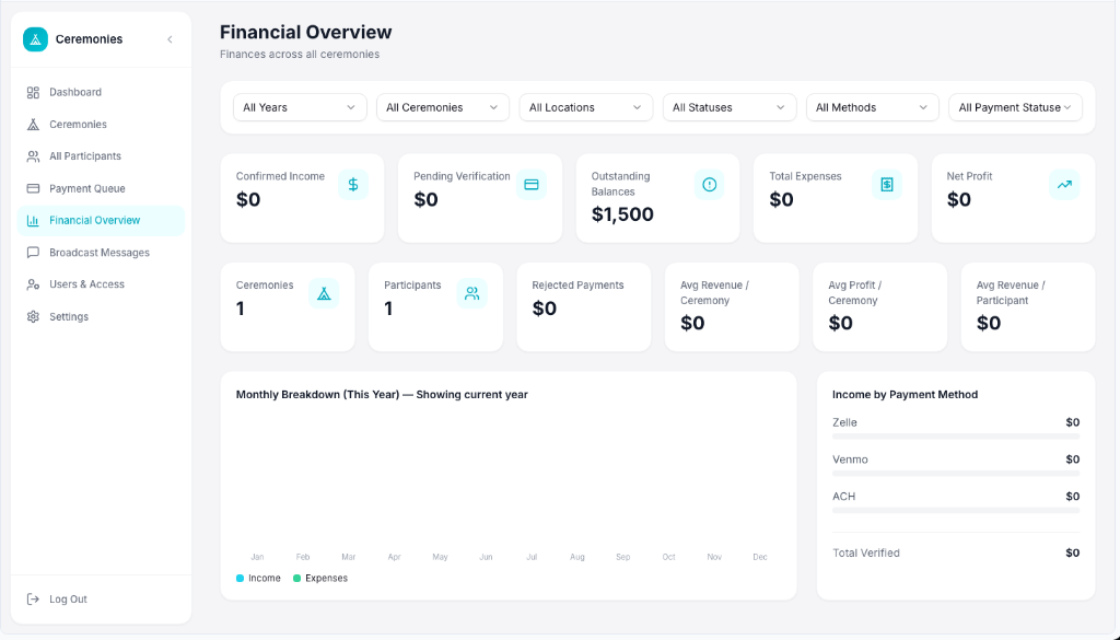 Financial Overview with filters, summary cards, and monthly chart
