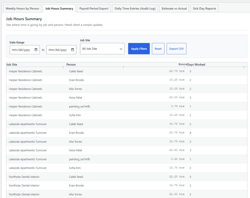Real contractor reporting dashboard with job and workforce data