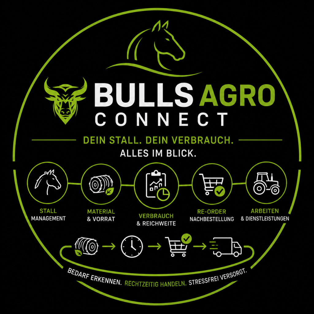 BullsAgro Connect Ablauf – Bedarf erkennen, rechtzeitig handeln, stressfrei versorgt