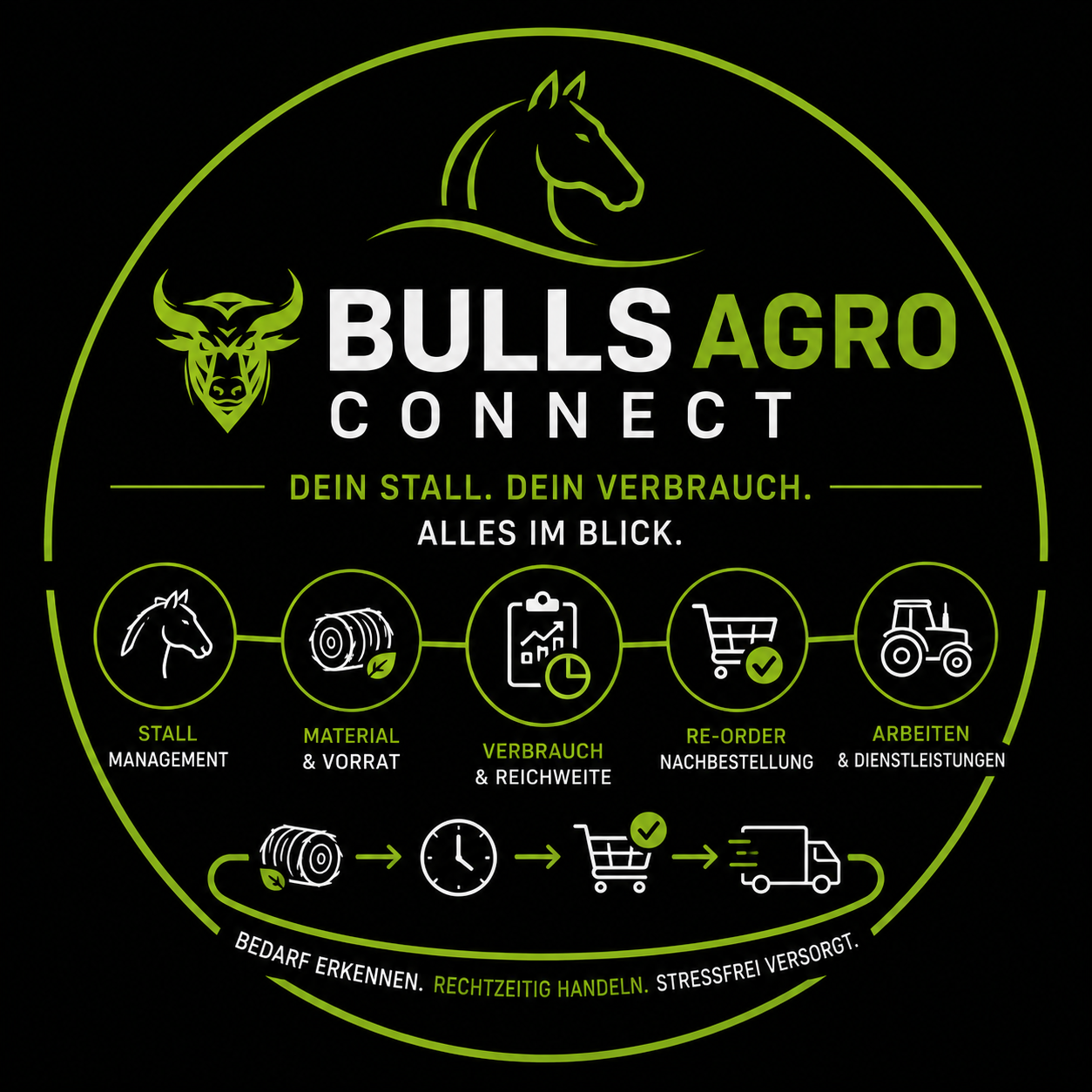 BullsAgro Connect – Dein Stall. Dein Verbrauch. Alles im Blick.