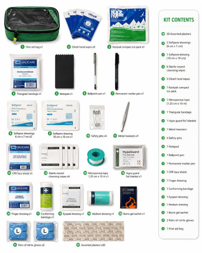 Full inventory of the Prep It Pro first aid kit
