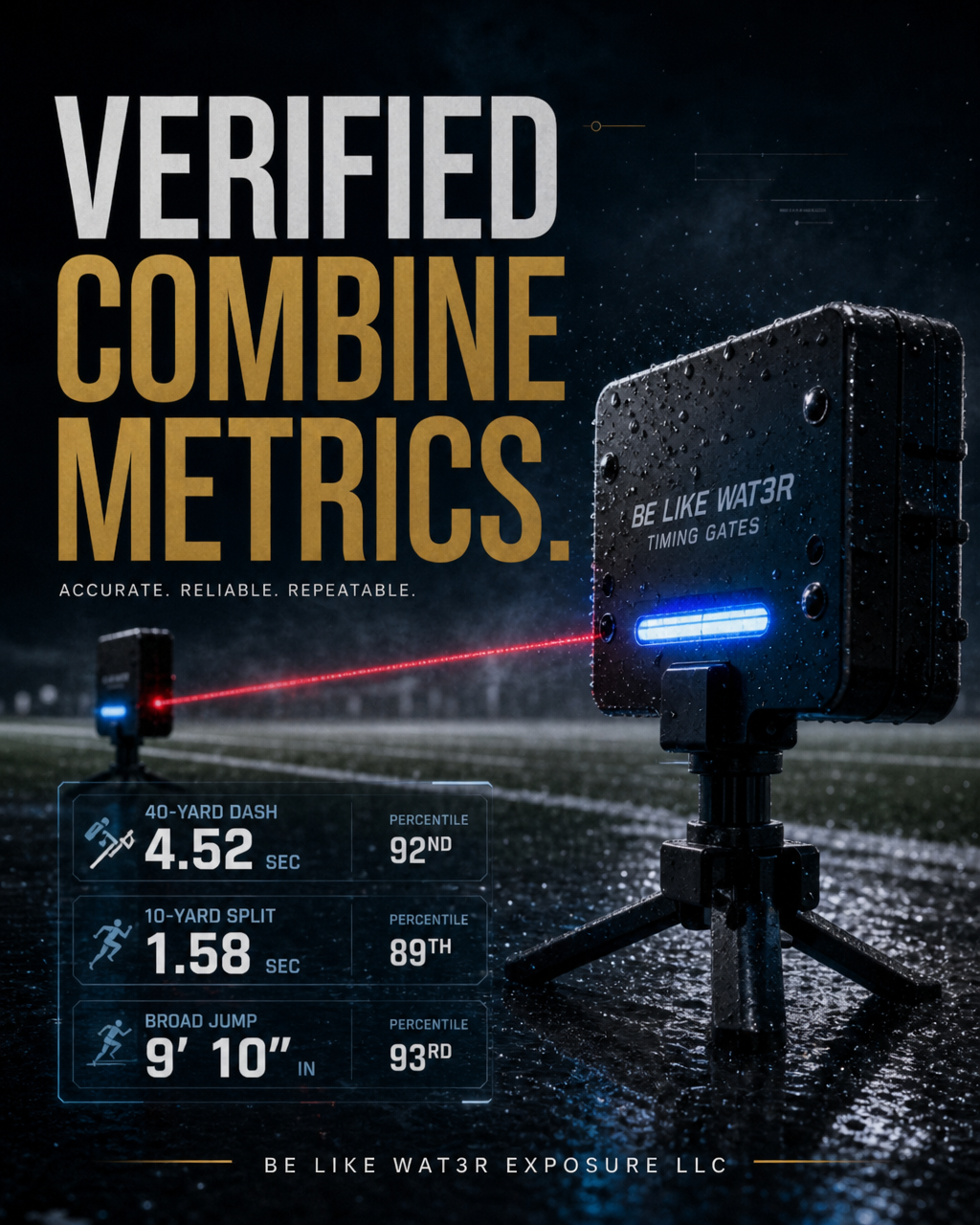Coach-guided athlete development and recruiting preparation with Be Like Wat3r Exposure