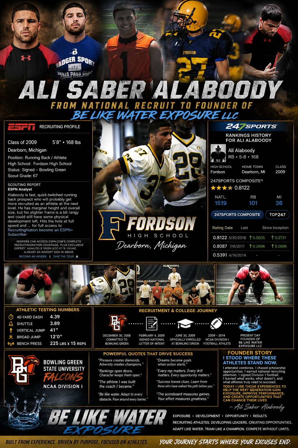 Ali Saber Alaboody — From National Recruit to Founder of Be Like Wat3r Exposure LLC, with ESPN and 247Sports recruiting profiles