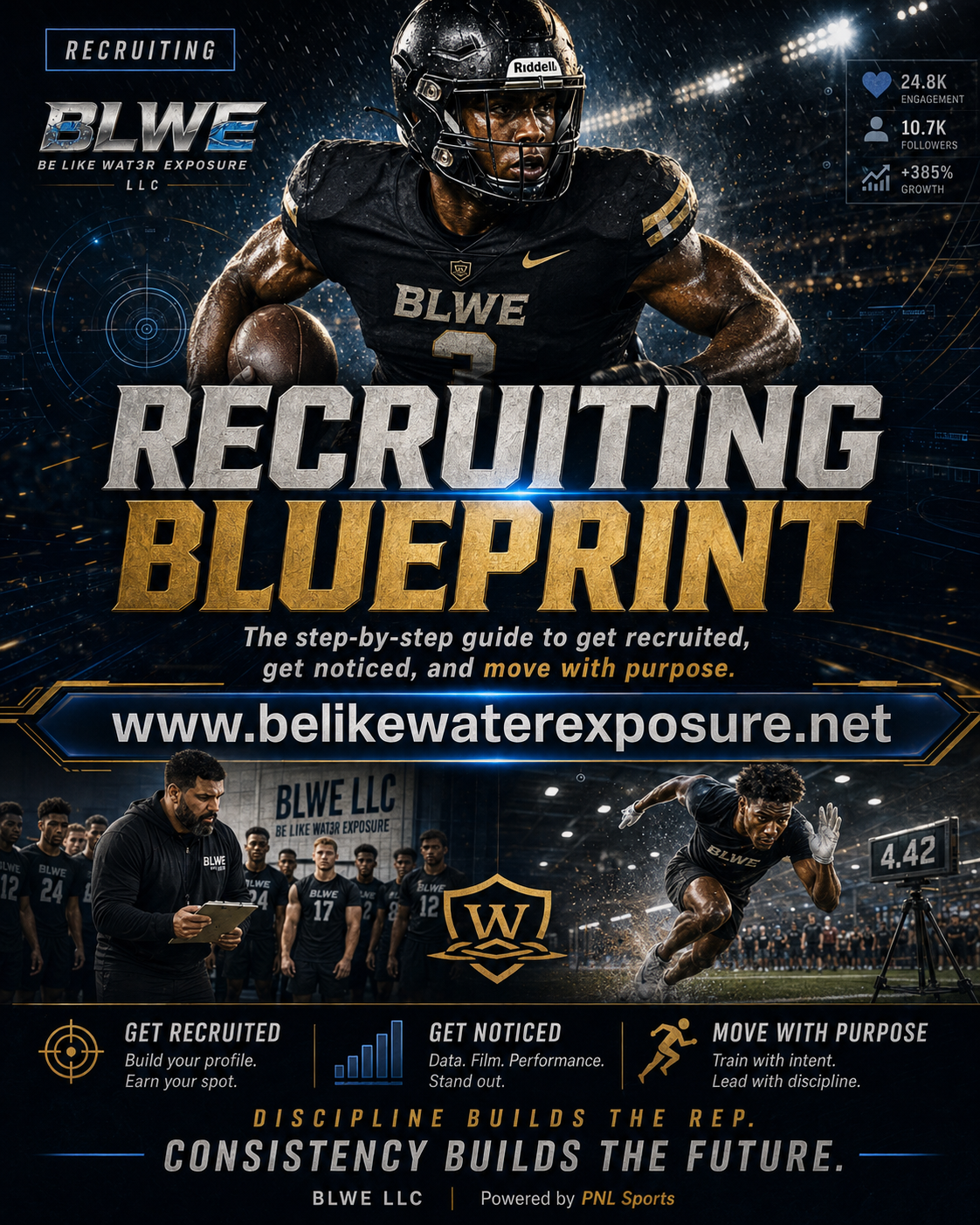 Football recruiting blueprint poster featuring an athlete and combine scenes