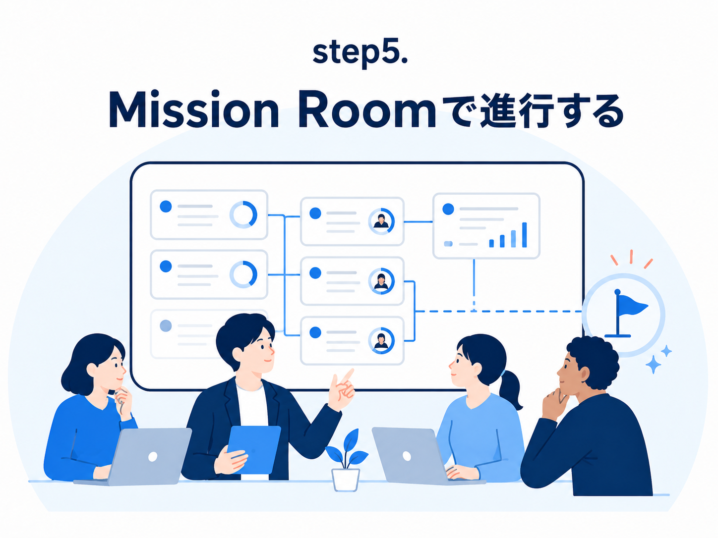 Missionを実現する