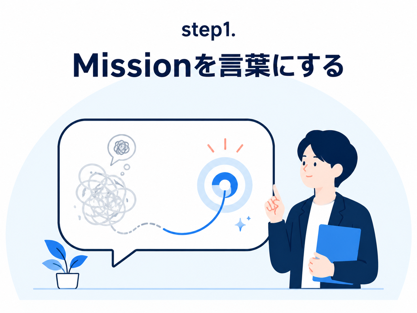 Missionを言葉にする