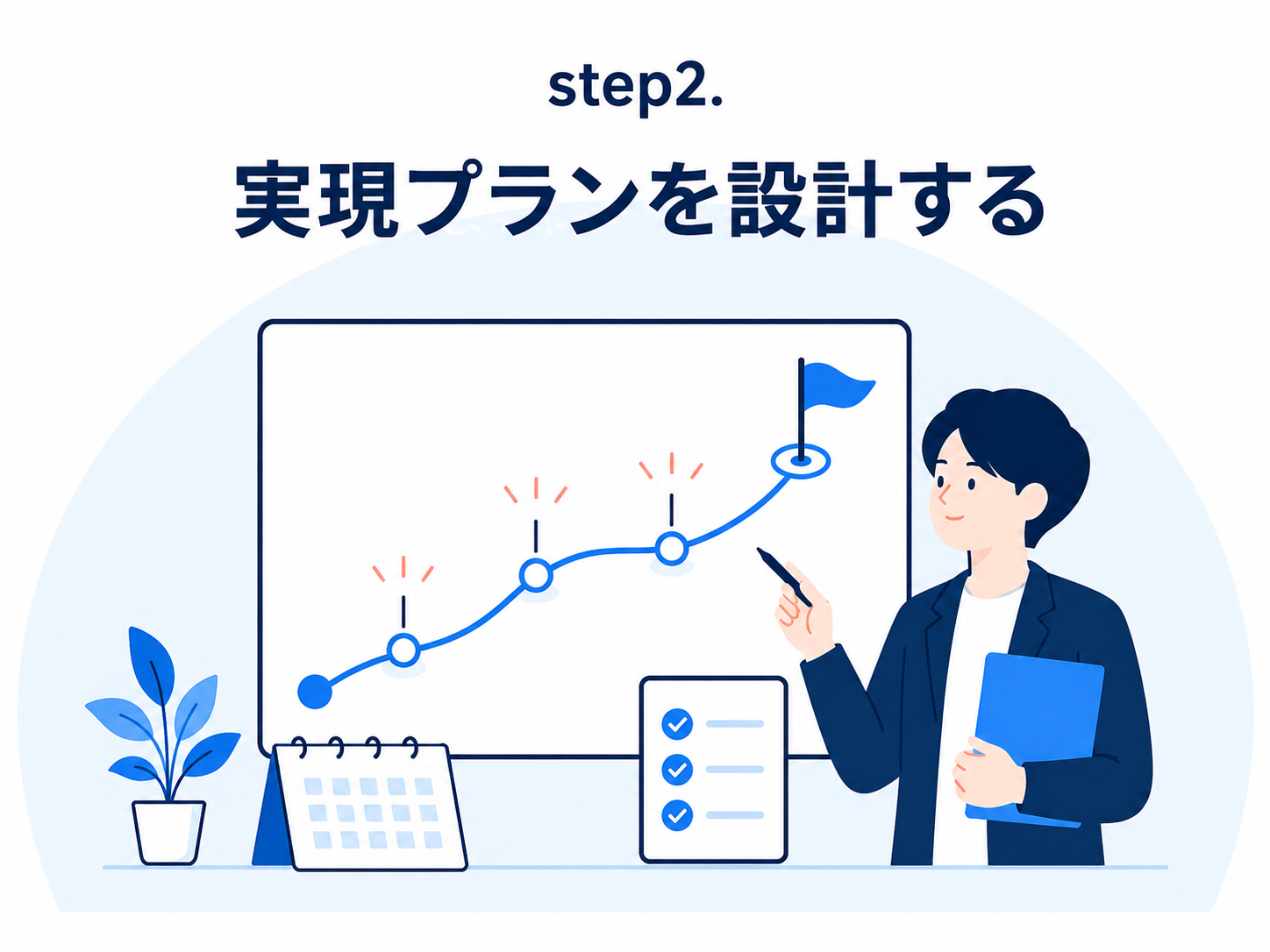 実現プランをつくる