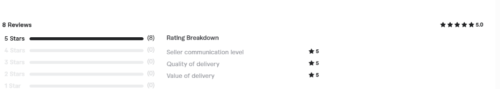 5.0 average rating summary