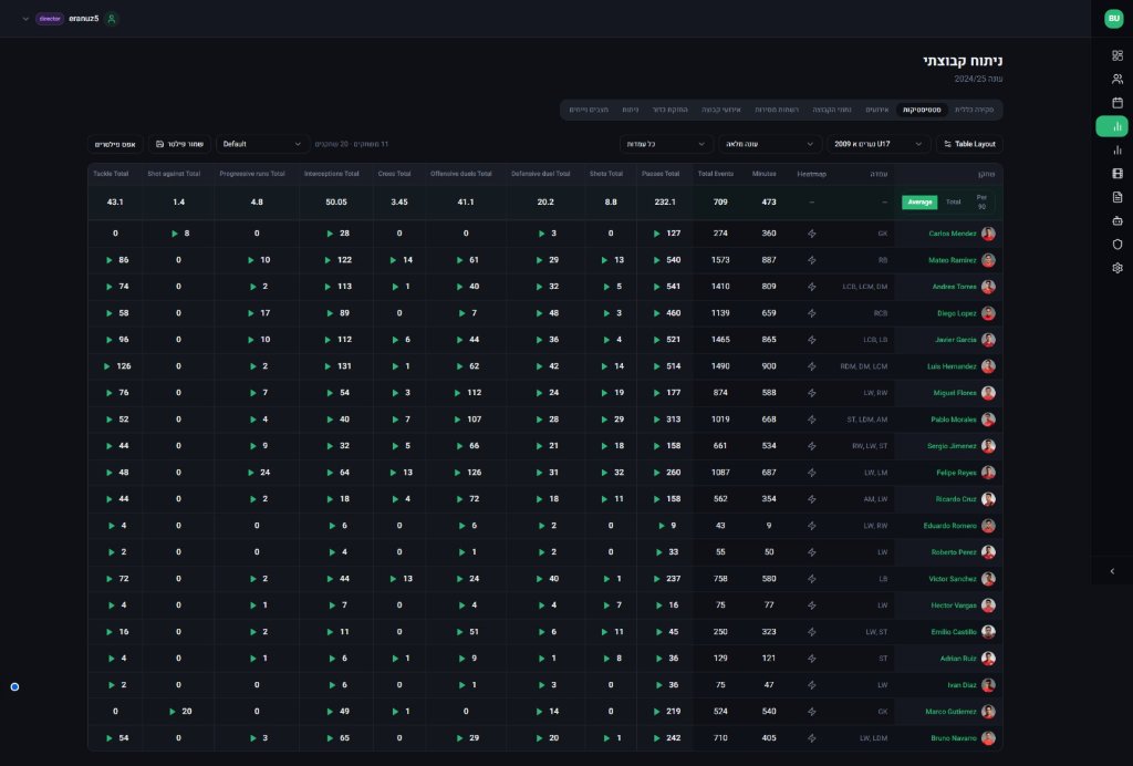BuildUp Team — AI Match Analysis for Teams