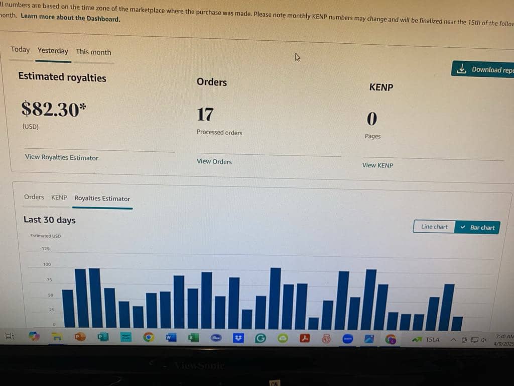 Daily sales dashboard — $82.30 estimated royalties, 17 processed orders