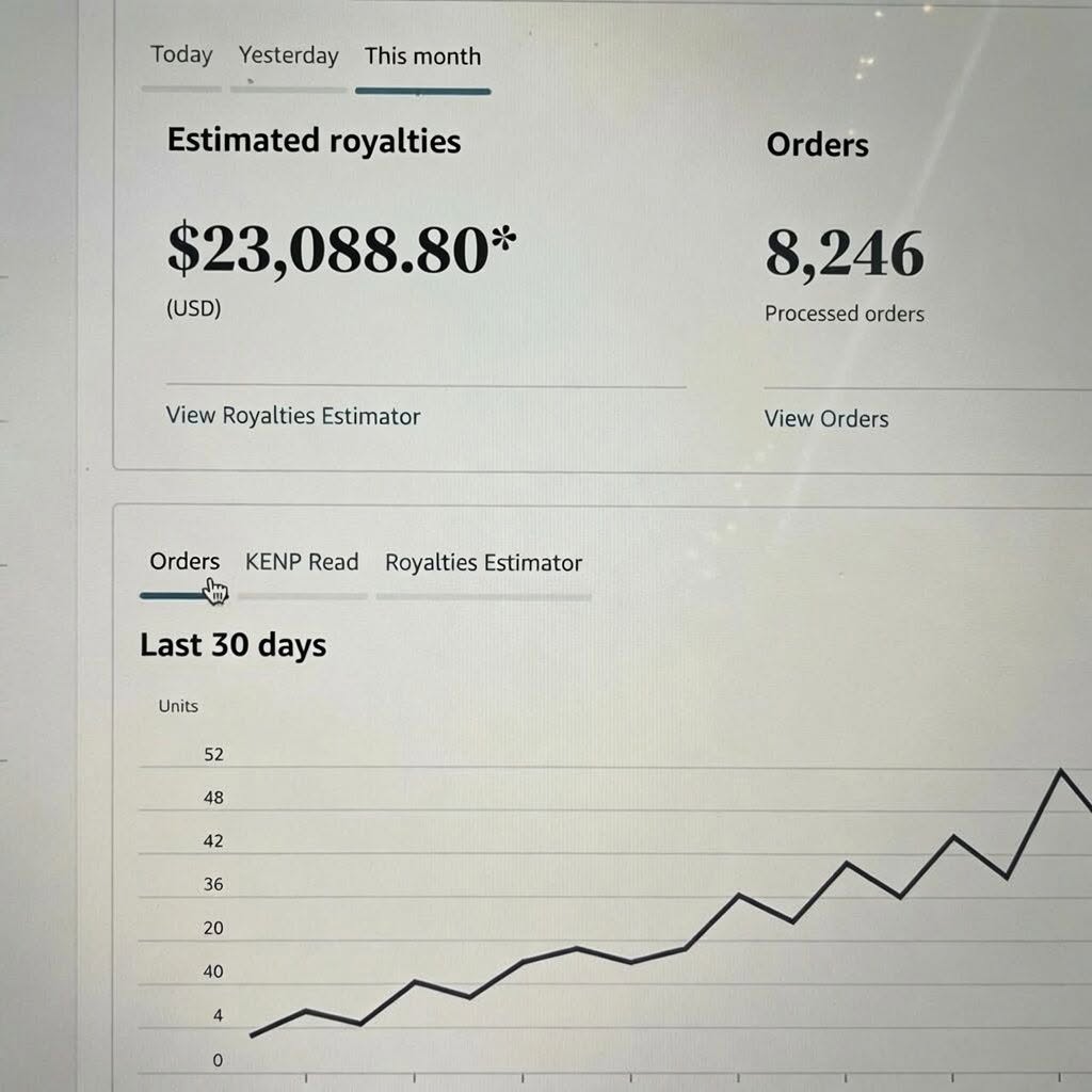 Estimated royalties: $23,088.80 — 8,246 processed orders