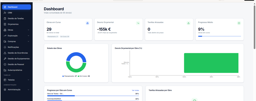 Dashboards
