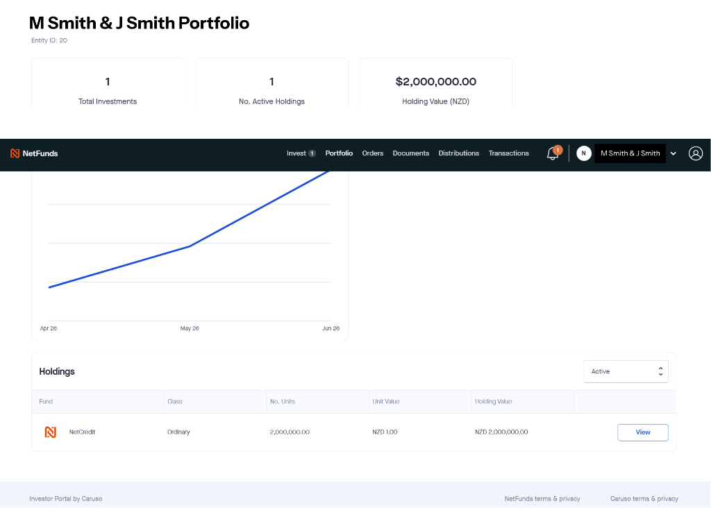NetFunds Investor Portal