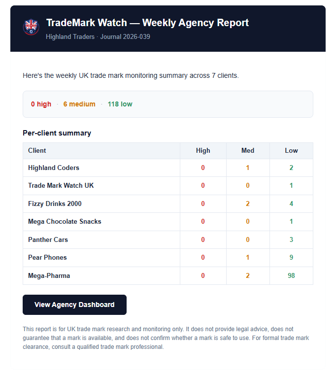 Example weekly agency report email