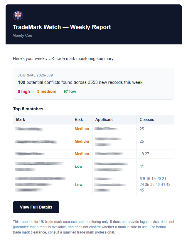 Example weekly report email for solo users