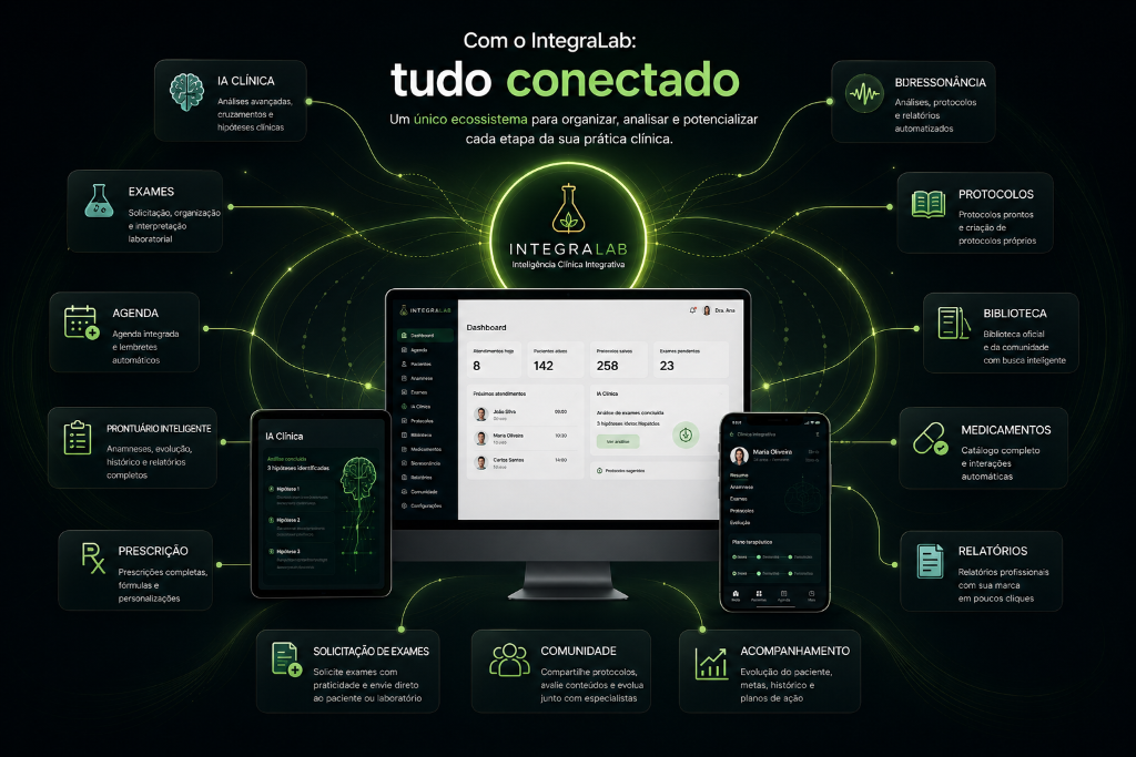 Ecossistema IntegraLab — todas as ferramentas conectadas em um único ambiente