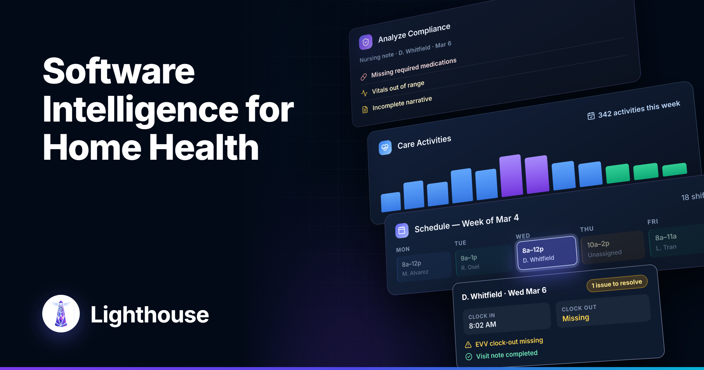 Lighthouse dashboard preview showing compliance analysis, care activities, scheduling, and visit verification