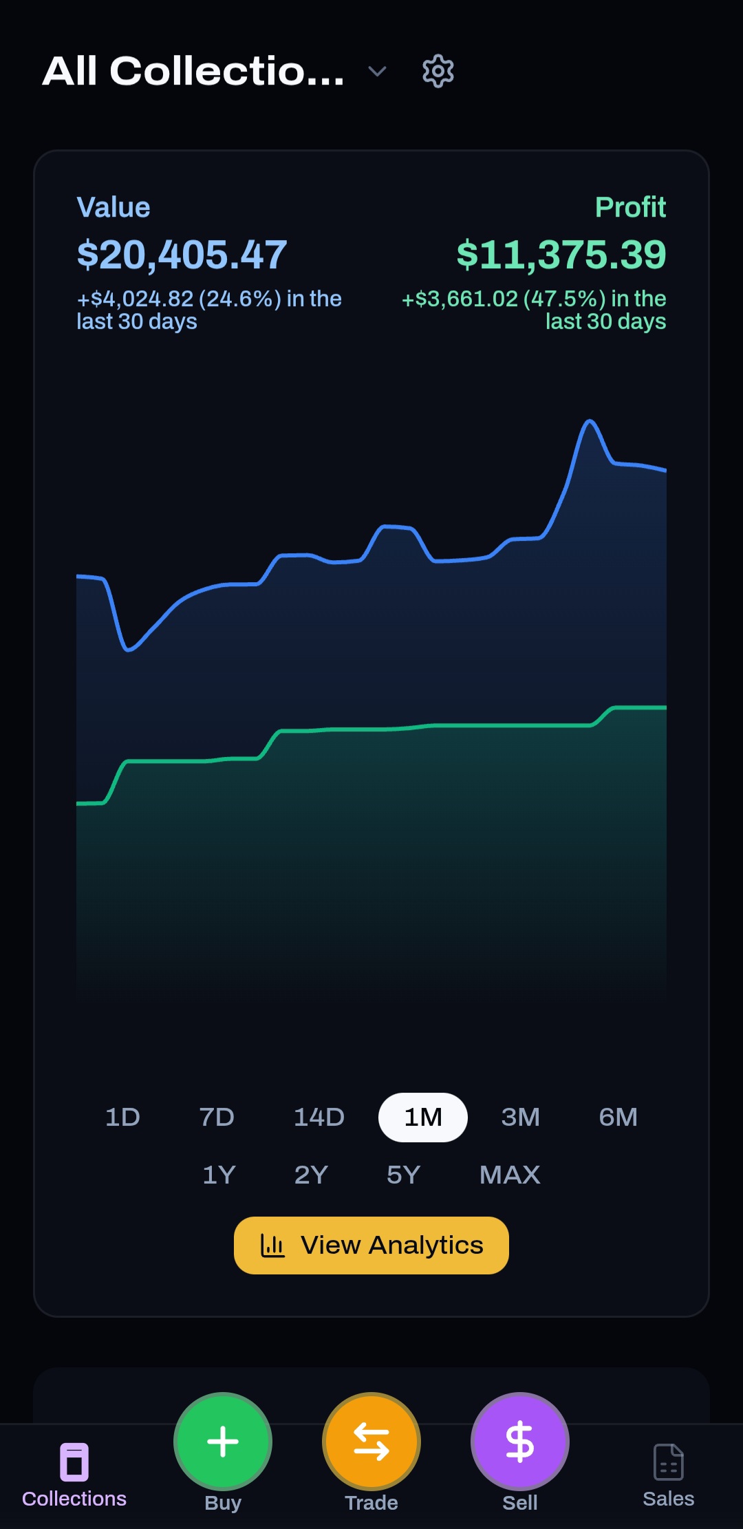 Collections dashboard with portfolio value, profit, and timeline chart
