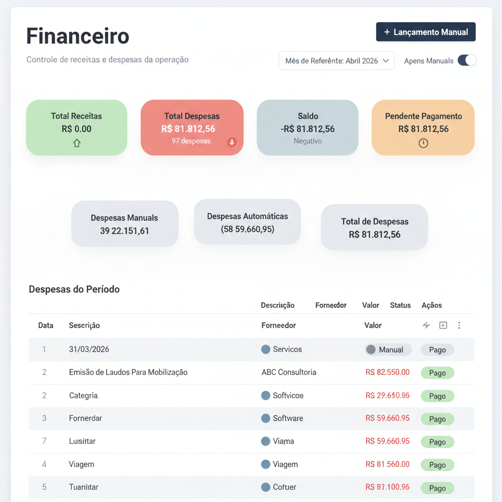 Tela do módulo financeiro