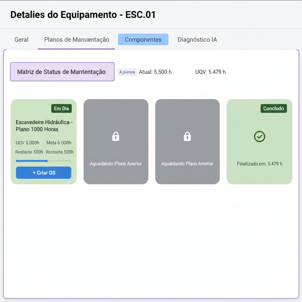 Detalhes do equipamento ESC.01