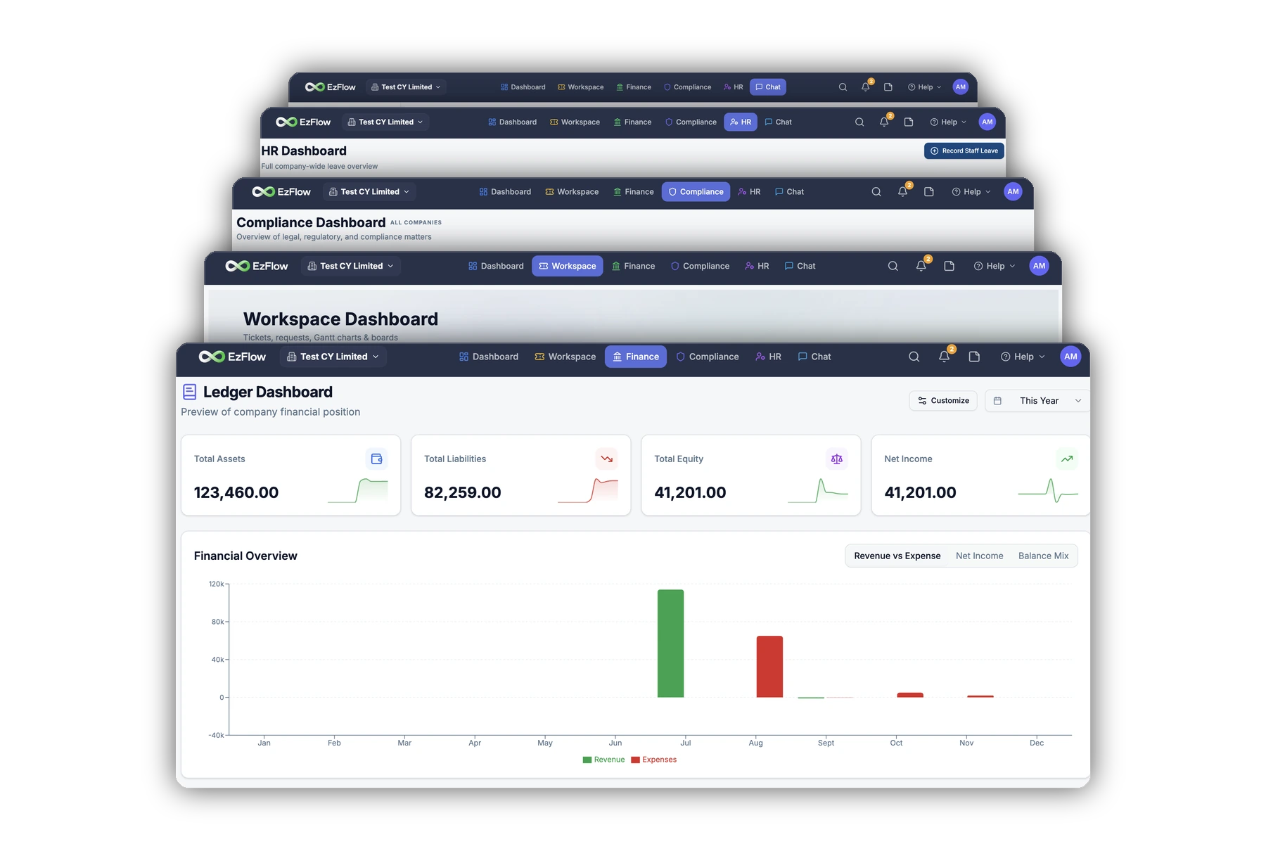 EzFlow: Finance, Compliance, HR, Workspace and Chat in one platform