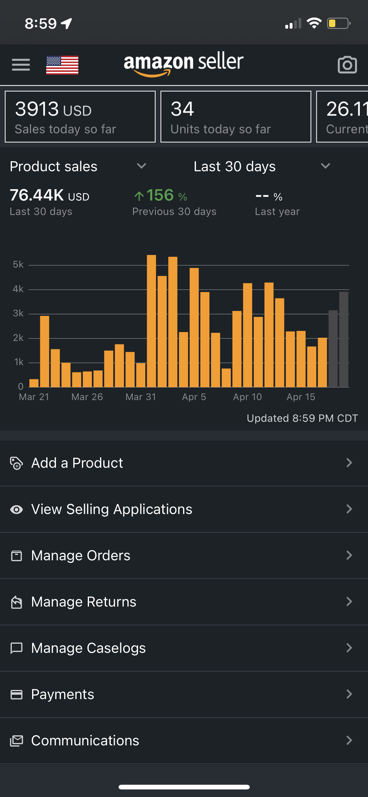Amazon Seller app showing $76.44K in sales over the last 30 days, up 156 percent.