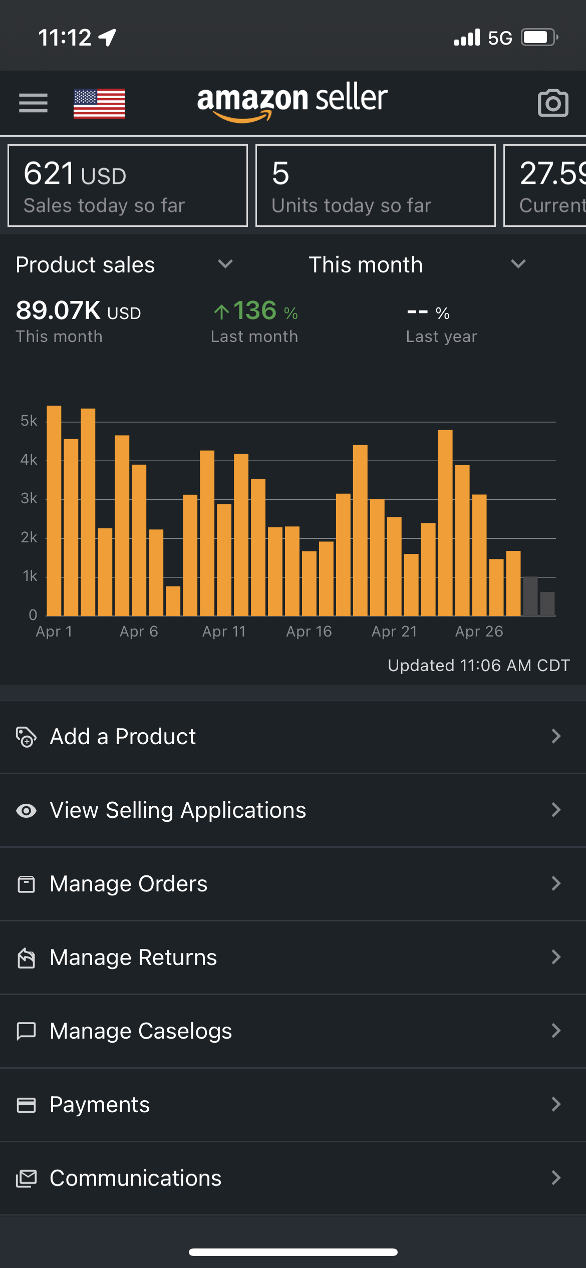 Amazon Seller app showing $89.07K in sales this month, up 136 percent from last month.