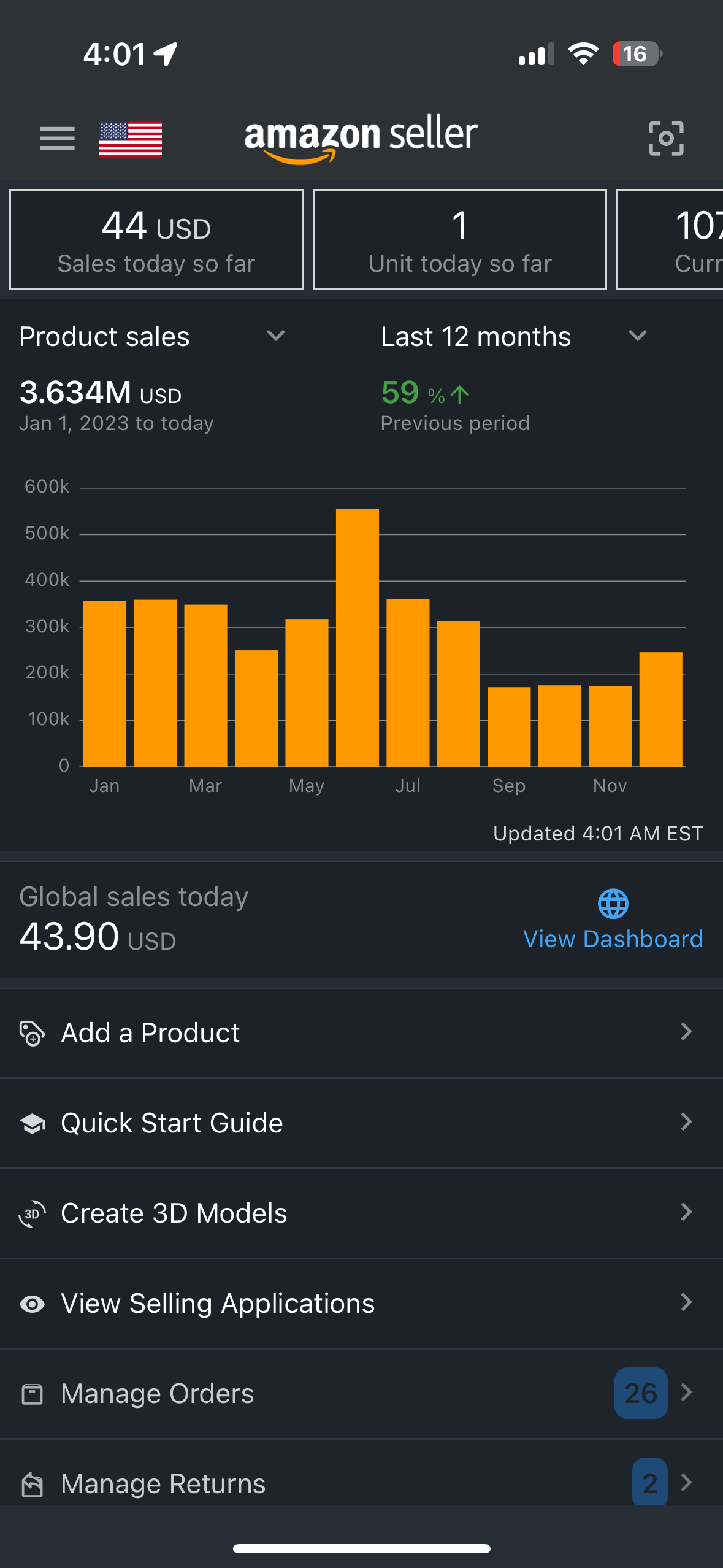 Amazon Seller dashboard showing $3.634M in product sales over the last 12 months, up 59 percent.