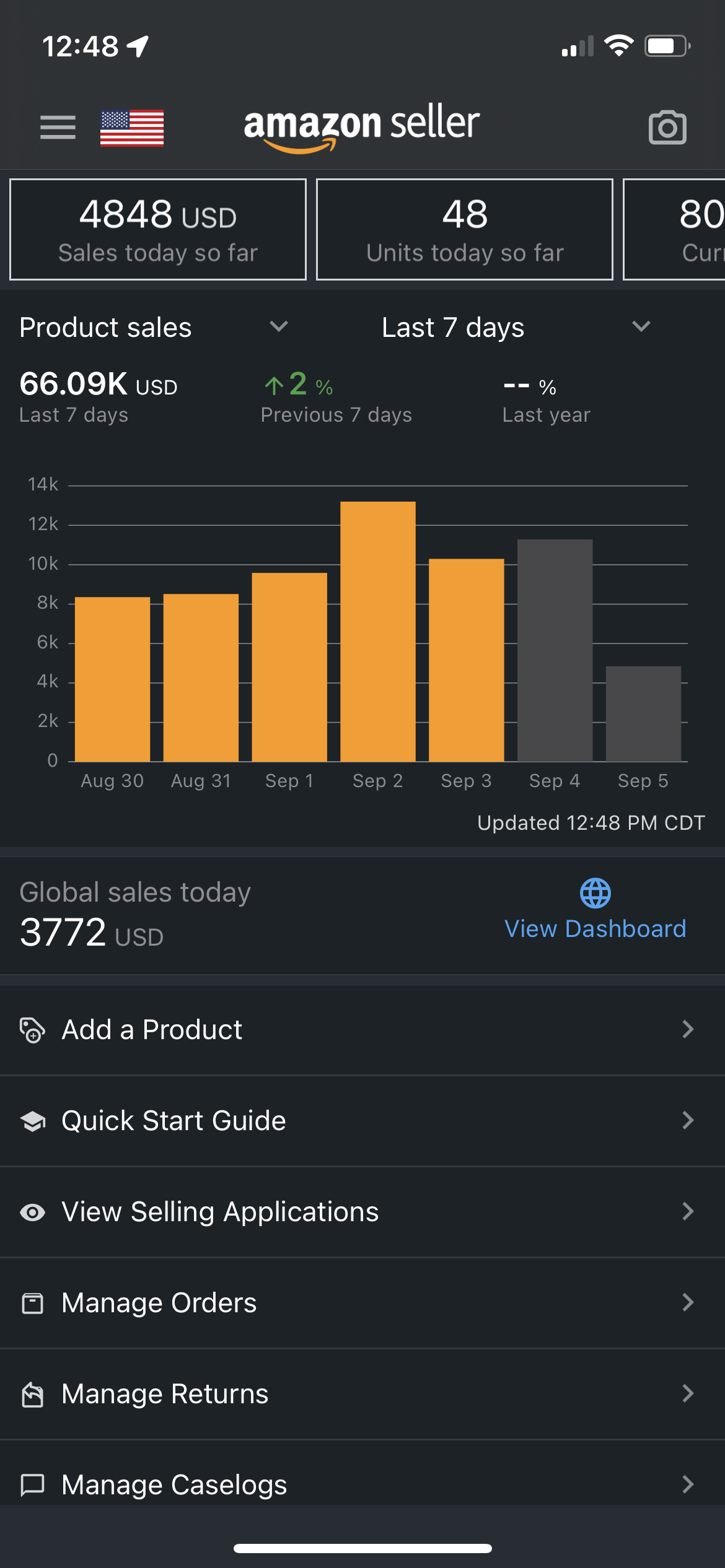 Amazon Seller app showing another $66.09K week, up 12 percent on the previous 7 days.