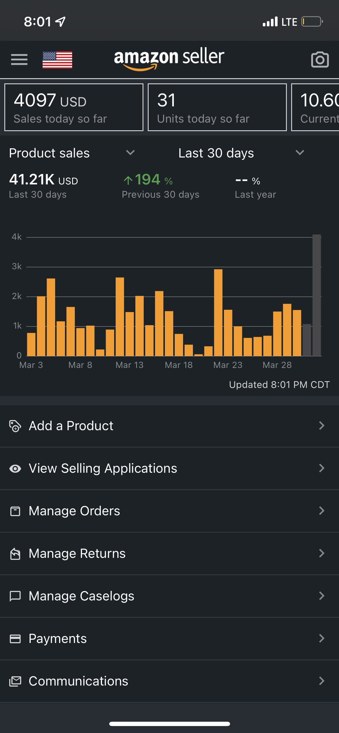 Amazon Seller app showing $41.21K in sales over the last 30 days, up 194 percent.