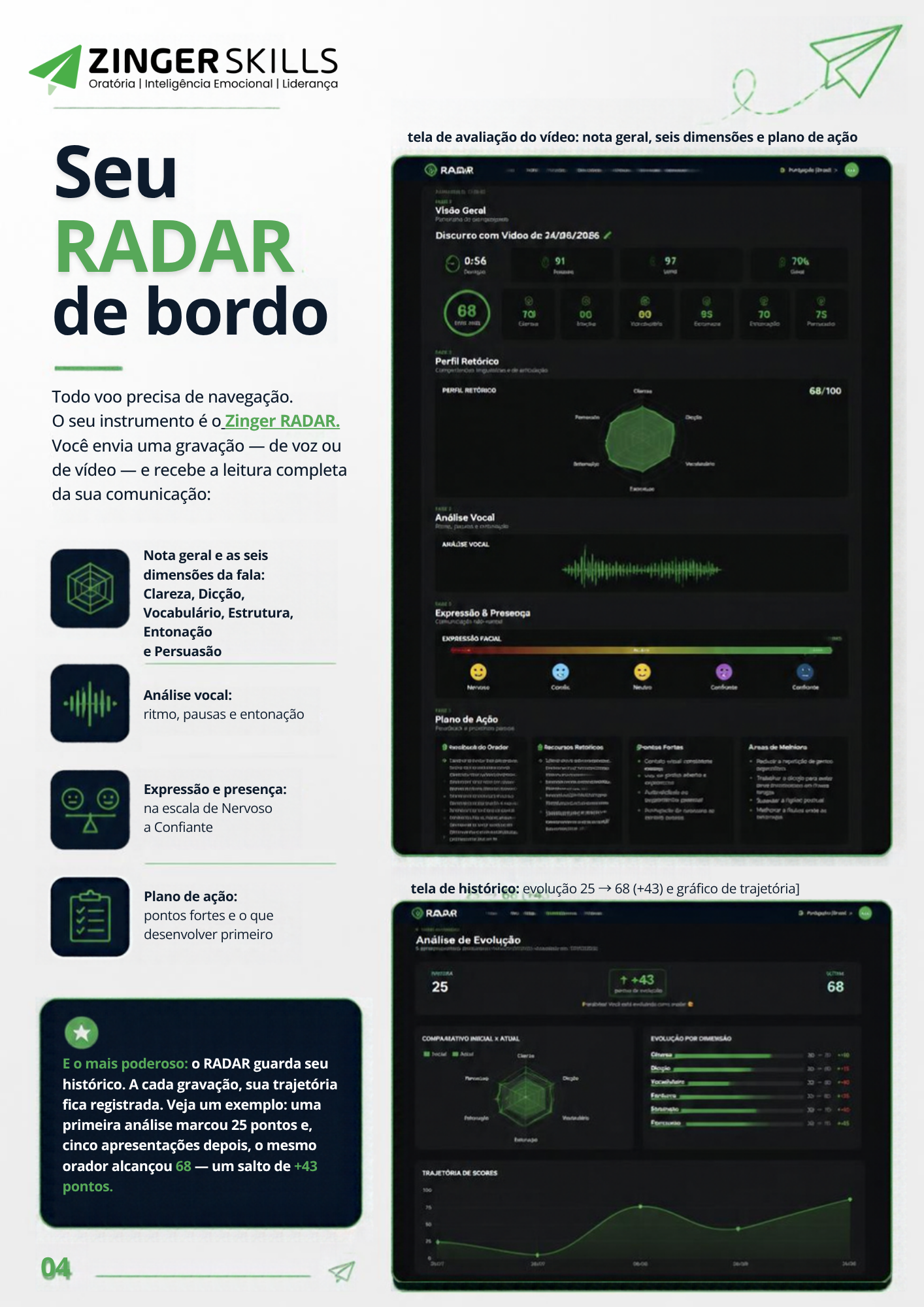 Telas de avaliação do Zinger RADAR: nota geral, dimensões da fala, análise vocal, expressão e plano de ação